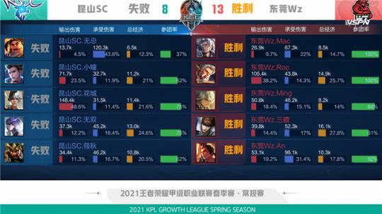 而南安普顿