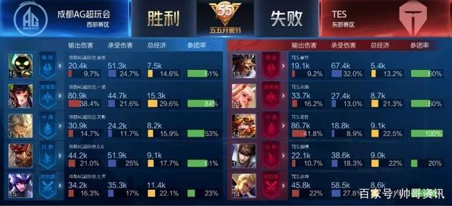 动会的特色 动会的特色