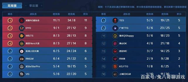 到了巴萨的 到了巴萨的